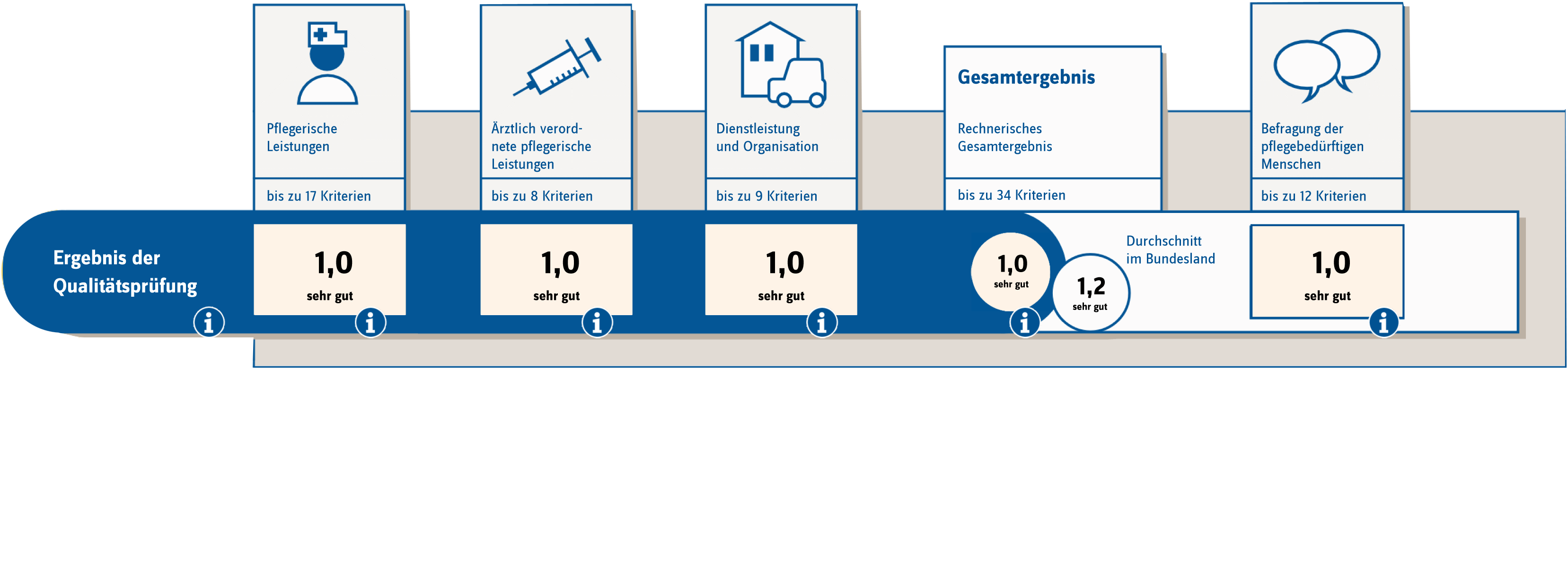 Transparenzbericht Pflegezentrum Grasberg GmbH freigestellt 2019 web